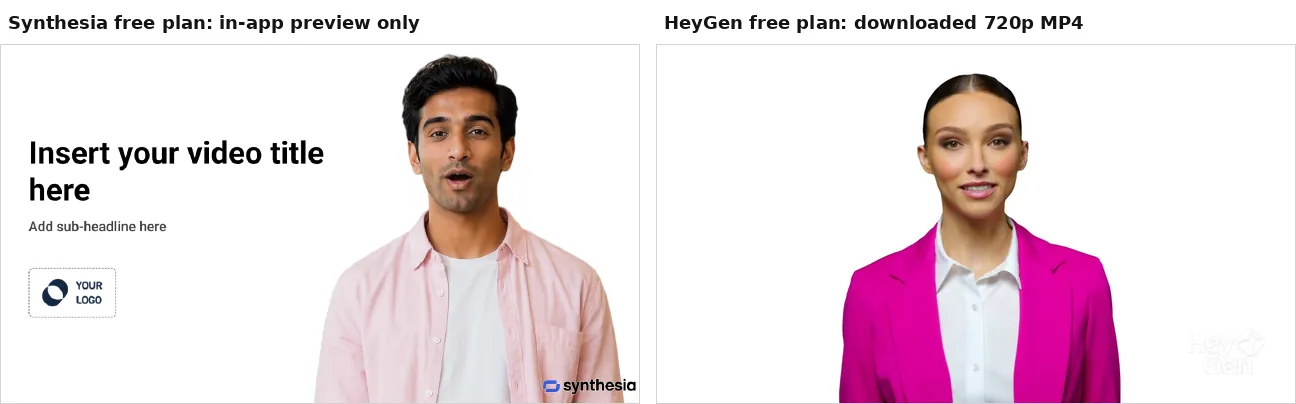 Side-by-side frames from our free-plan test: left, a Synthesia stock presenter speaking beside the default slide template, with a Synthesia watermark, captured from the in-app preview; right, a HeyGen stock presenter in a pink blazer on a white background, from the downloaded 720p MP4, with a faint HeyGen watermark bottom right
